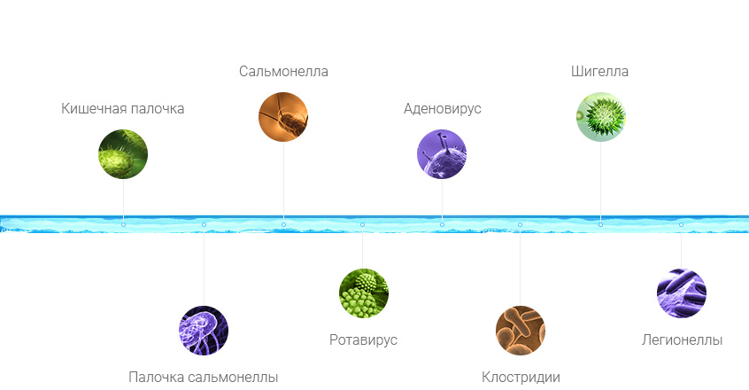 Ekotap Hydrogen - кран для питьевой воды с водородом