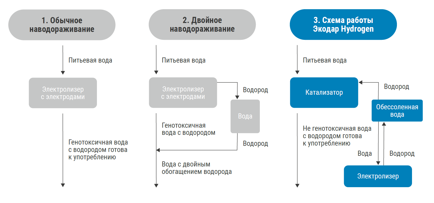 Ekotap Hydrogen - кран для питьевой воды с водородом
