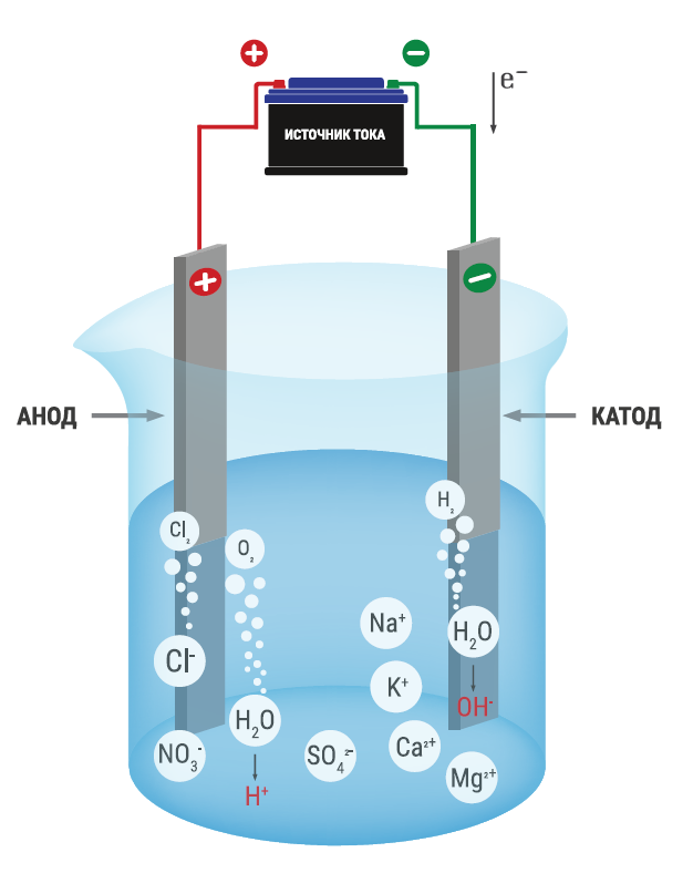 Ekotap Hydrogen - кран для питьевой воды с водородом